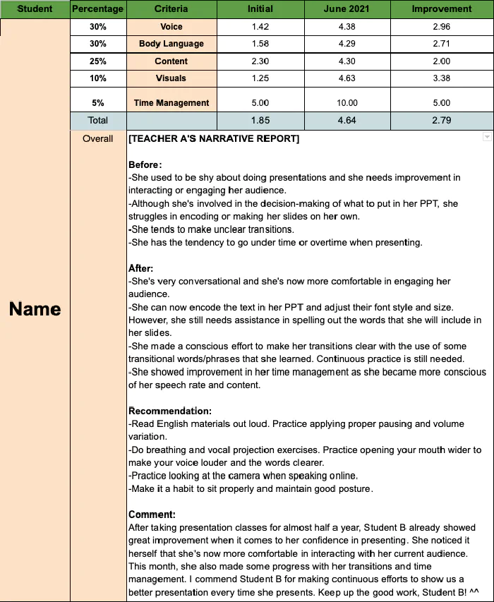 Sample monthly progress report